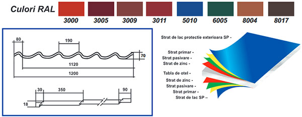 Exemple de culori pentru ţigla metalică, dimensiuni, structură